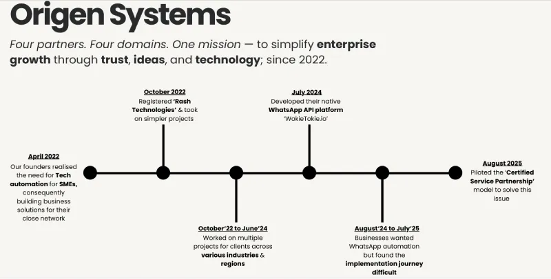 Origen Systems